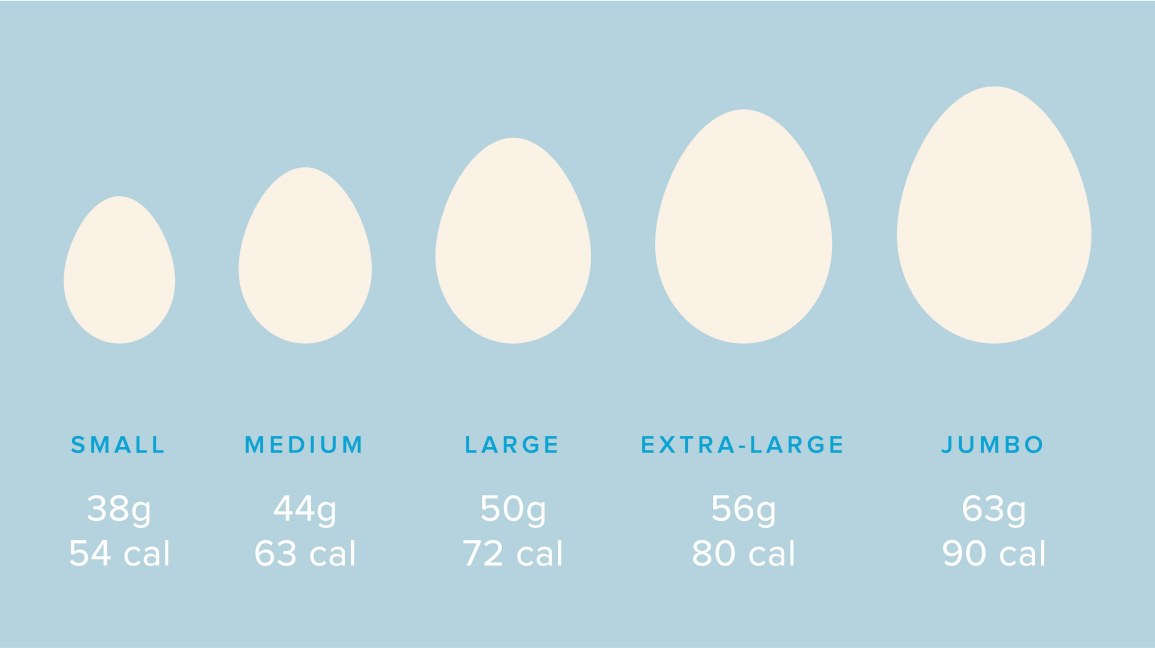 Яйца - невероятно универсальная еда
